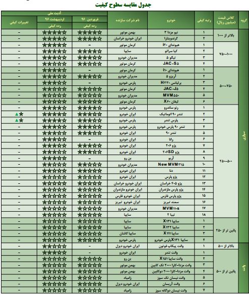 جدول کیفیت خوردهای داخلی